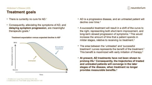 Alzheimers Disease – Treatment Principles – slide 8